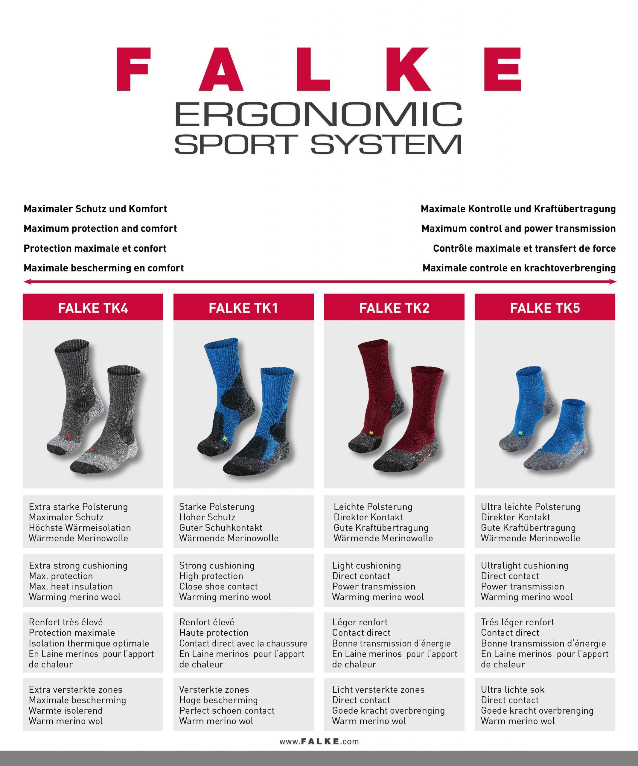 Falke Wandelsokken – TK2 Cool – Dames – 16139 6120 - Afbeelding 2